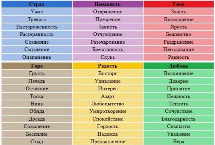 Где использовать замену привычному сочетанию