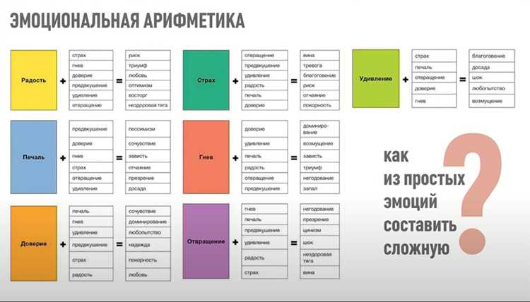 Как выглядит «колесо эмоций» и почему оно полезно