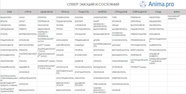 14 синонимов к фразе «спектр эмоций» – полный перечень альтернативных выражений 14 синонимов к фразе «спектр эмоций» – полный список