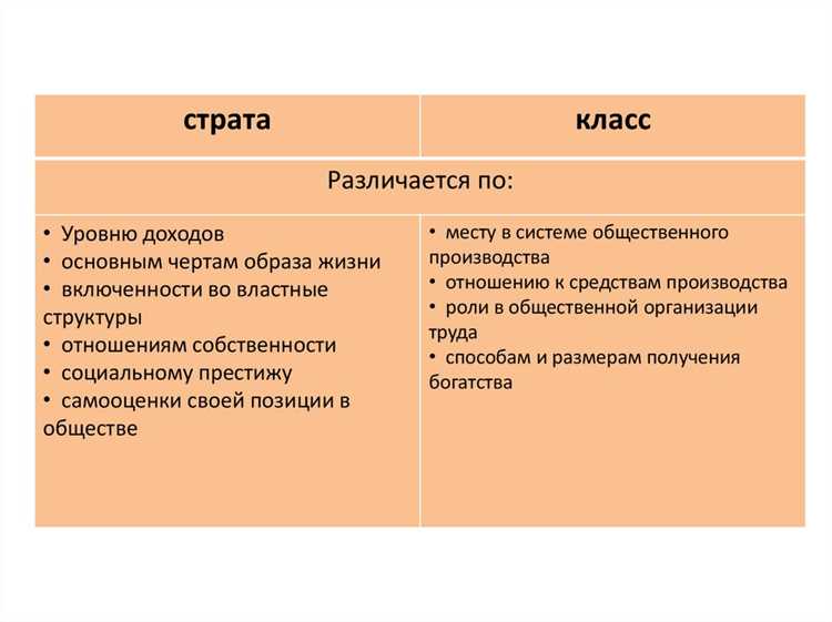 Как исторически менялись подходы к определению страт и классов