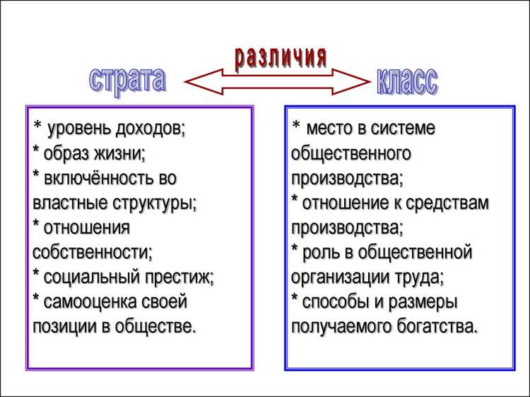 Чем страта отличается от класса