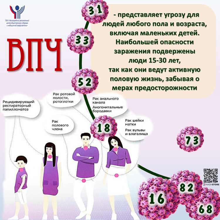 Как правильно действовать при подозрении на инфекцию и что важно знать о лечении