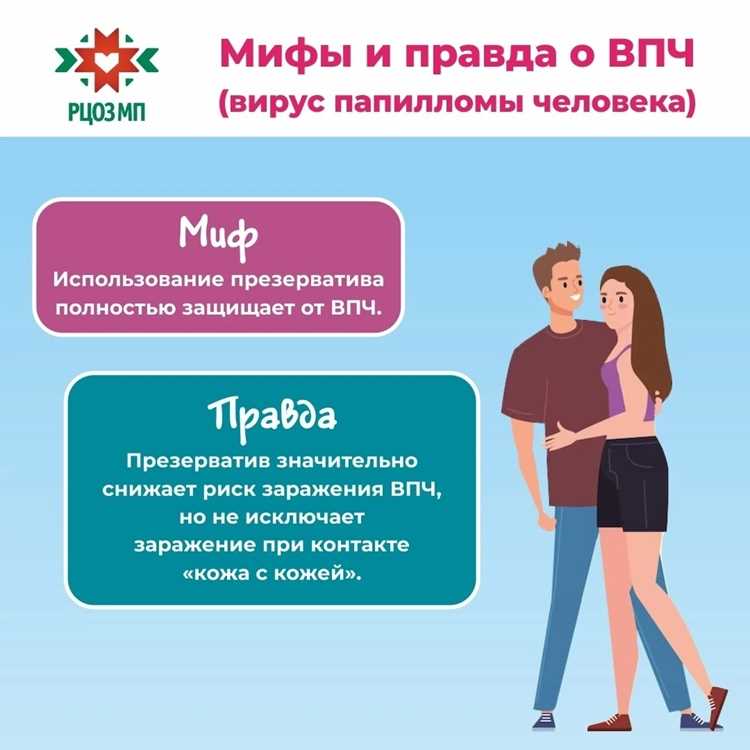 Влияние ВПЧ на репродуктивную функцию и потенцию мужчин