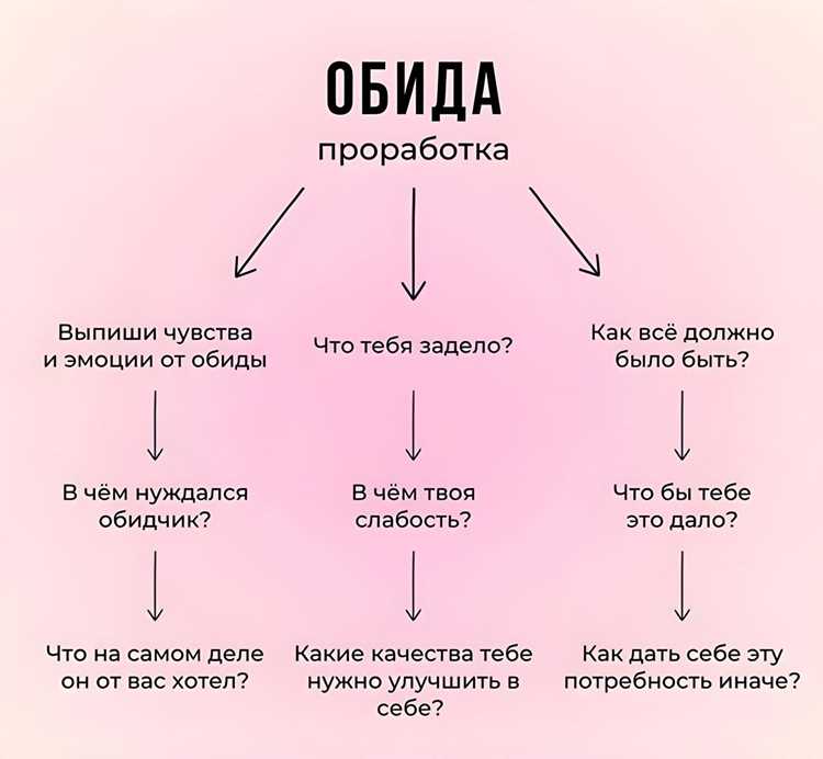 Примеры и особенности диалогов для извинения и примирения с девушкой