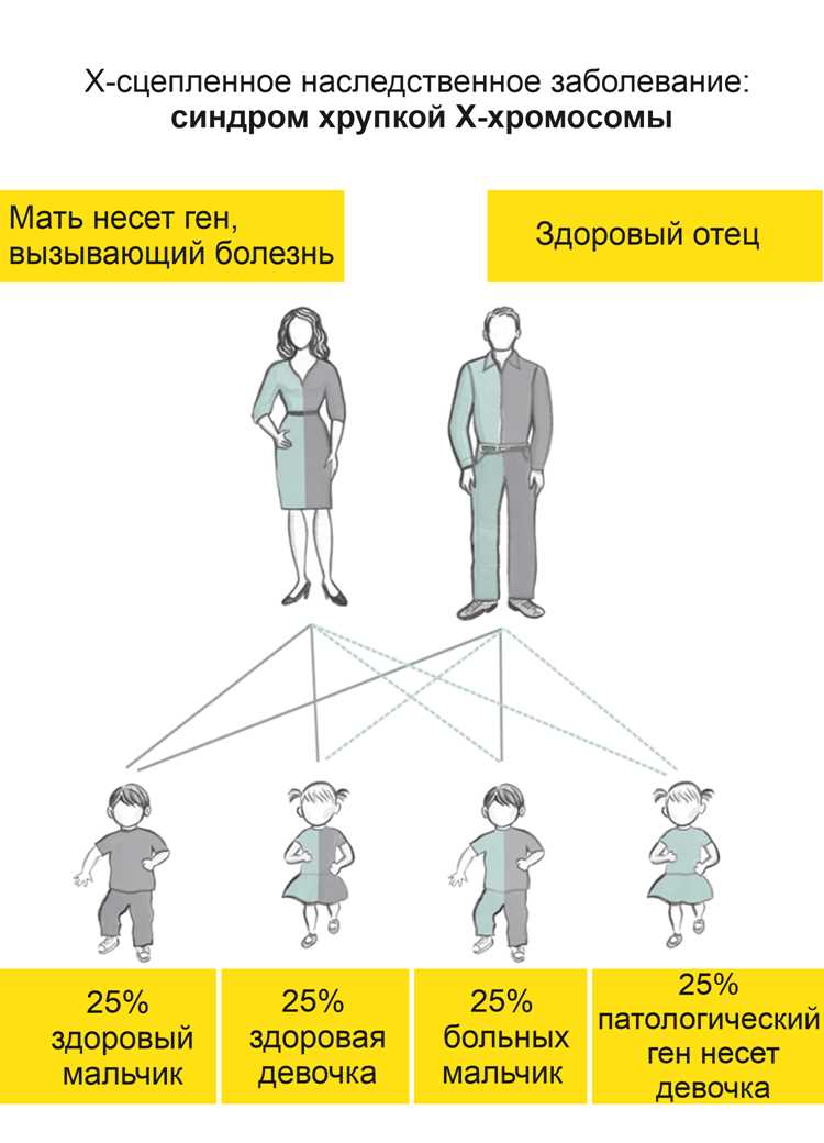 Как уменьшить риски заболеваний зубов