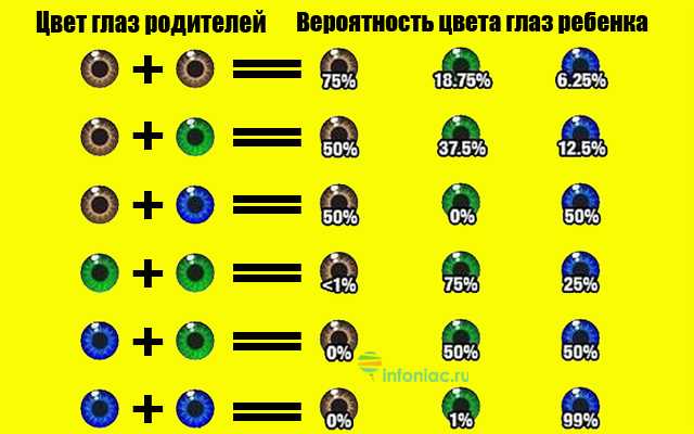 Практическое применение результатов тестов