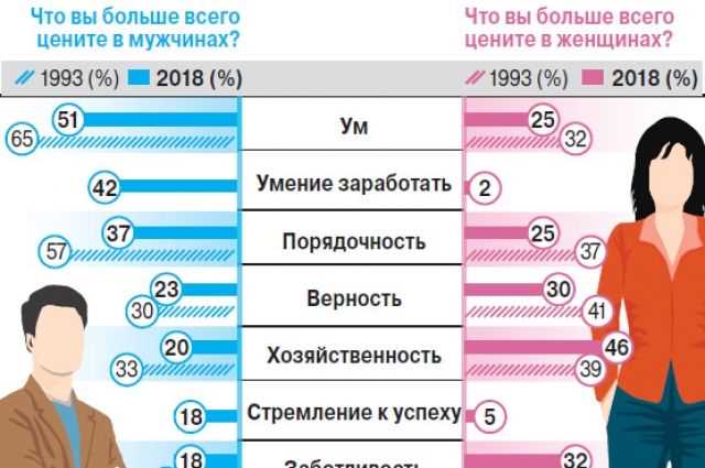 Что учитывать при совместном принятии решений и планировании будущего