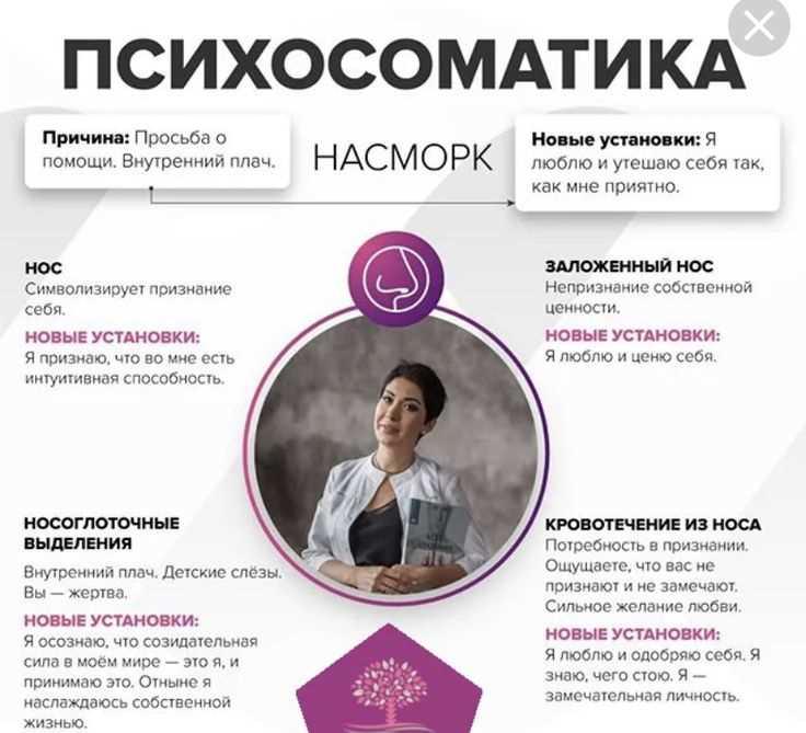 Практические шаги для контроля над симптомами и предотвращения обострений
