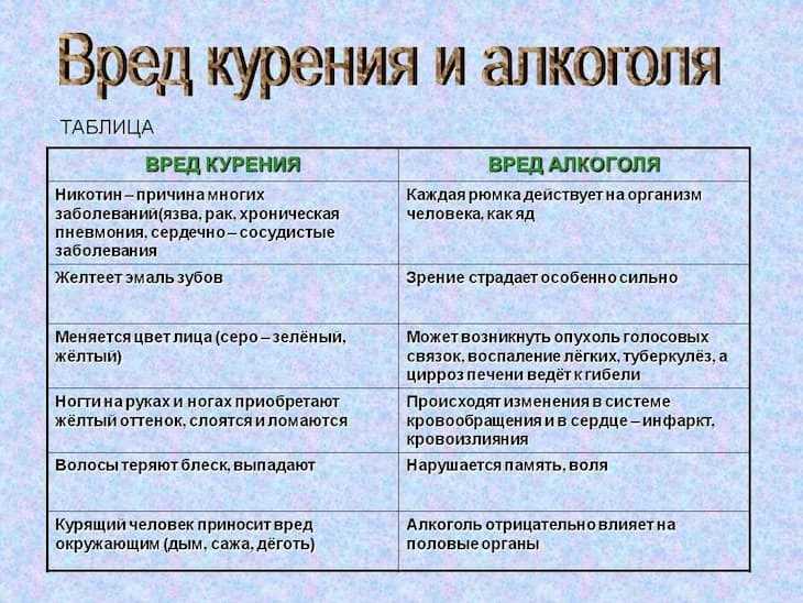 Никотиновая токсичность и особенности зависимости