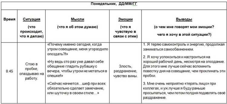 Развенчание мифов и переход к саморегуляции