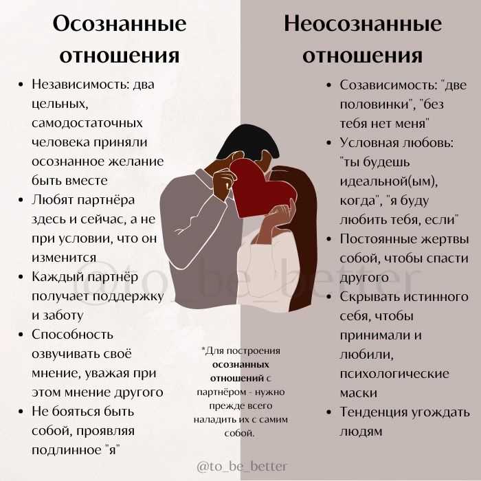 Неравномерное распределение ролей: первые тревожные звоночки