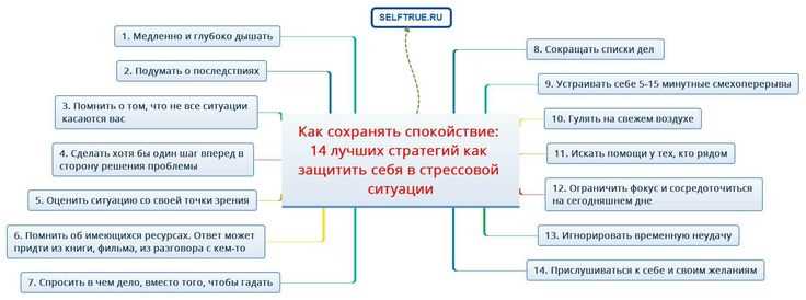 Содержание сахара в вашем рационе