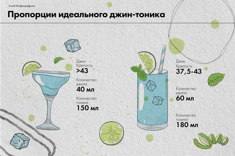 Голубой джин - с чем пить и смешивать Голубой джин - с чем пить и смешивать