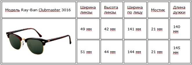 Как правильно подобрать солнцезащитные очки для мужчин