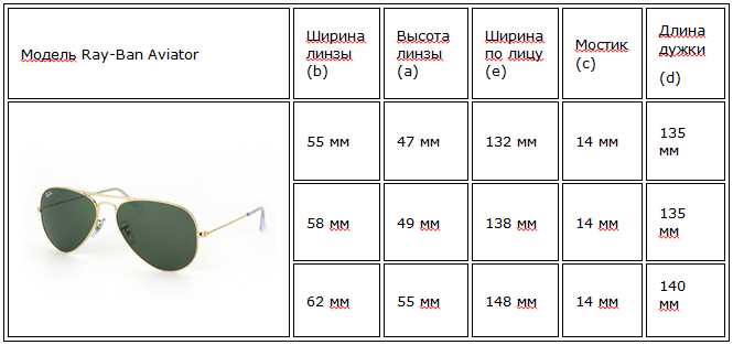 Как подобрать размер очков от солнца
