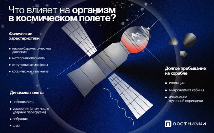 Психологический аспект и восстановление после выхода за пределы атмосферы