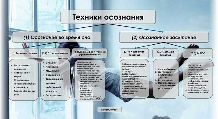 Альтернативный вариант (с акцентом на методы):