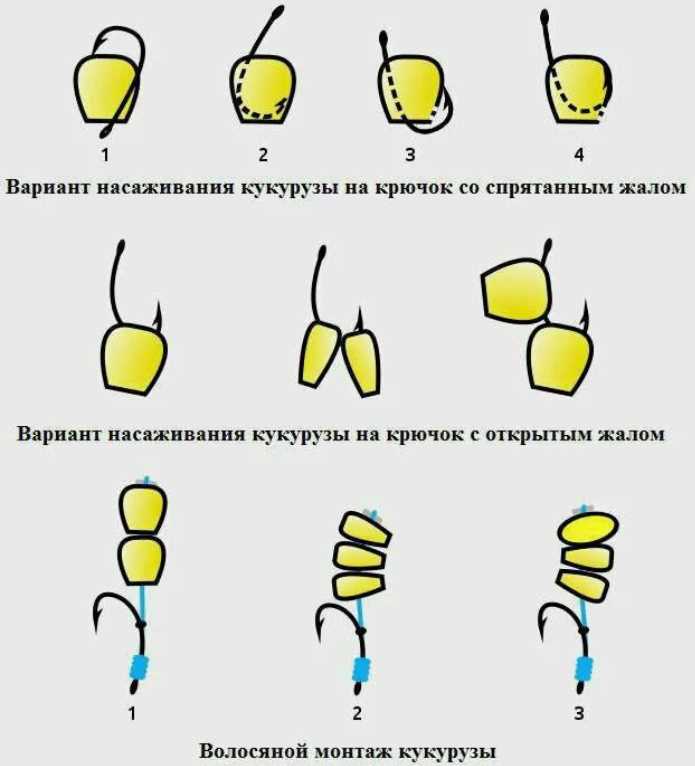 Подготовка оснастки перед креплением приманки