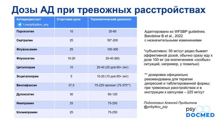 Как правильно отменять антидепрессанты: рекомендации и возможные последствия