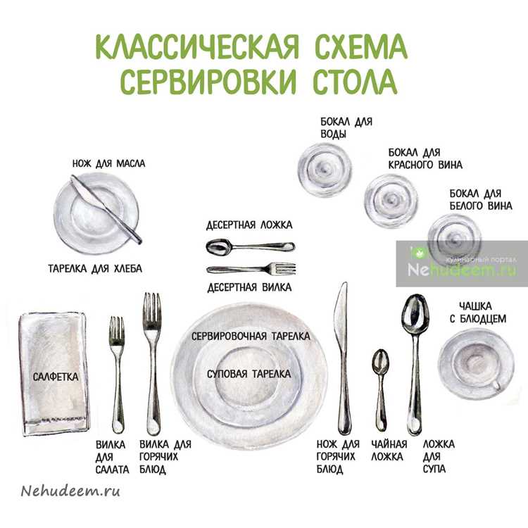 Что часто упускают