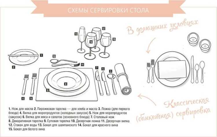 Как правильно сервировать стол приборами: пошаговая инструкция с фото для праздников