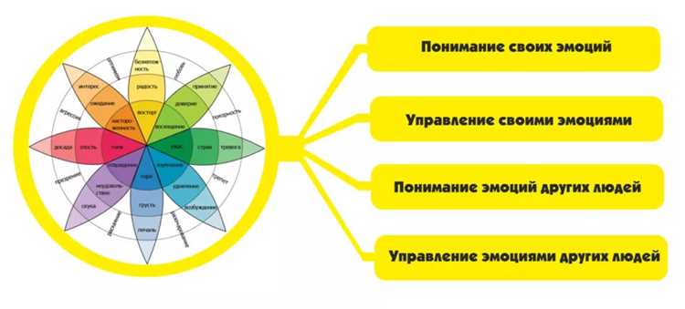 Как выбирать материалы