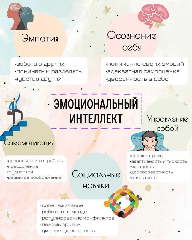 Как превратить тревогу в инструмент?