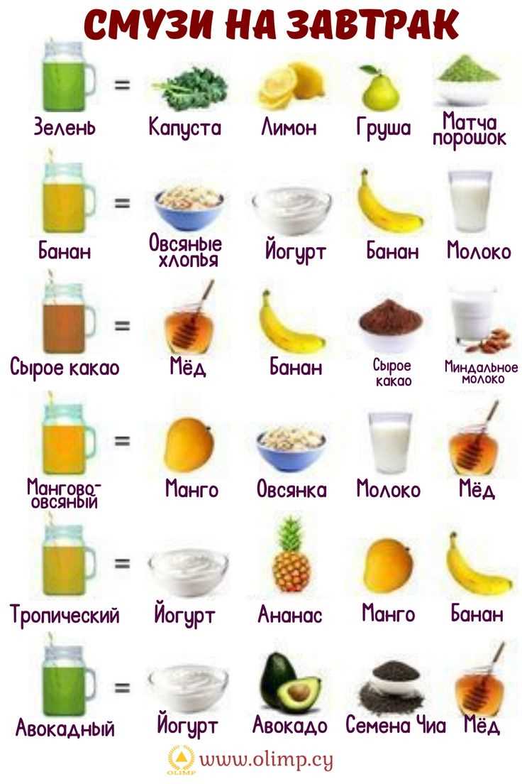 Выбор продуктов с высоким содержанием белка и клетчатки