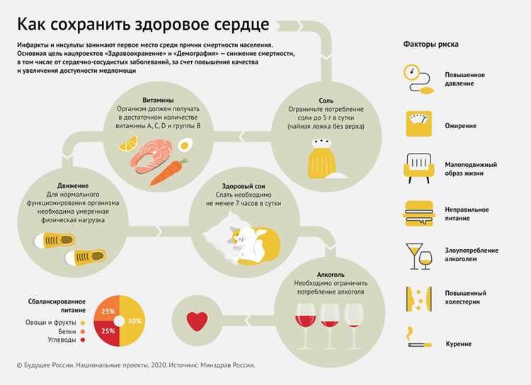 Как сохранить здоровье сердца? Как сохранить здоровье сердца?