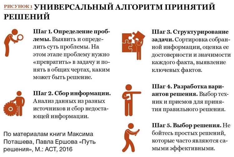 Как превратить «нет» в «да» без давления
