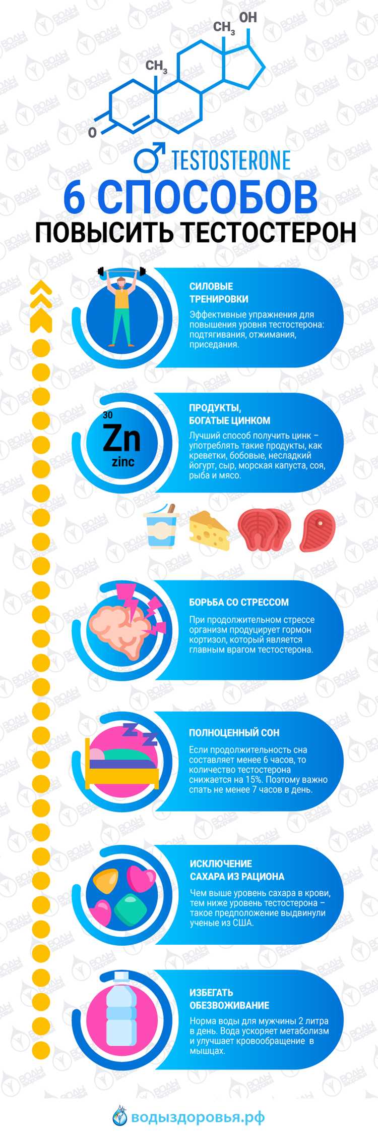 Влияние снижения стрессов и контроль веса на активацию мужского гормона