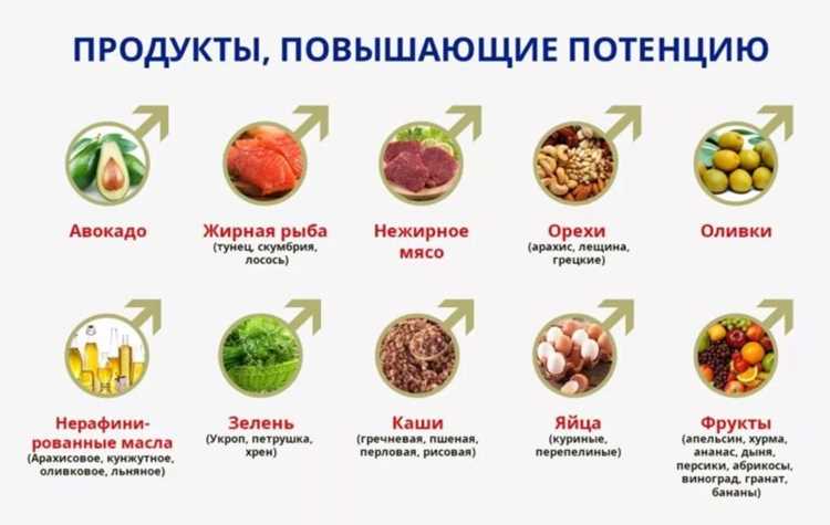 Роль питания и режима сна в повышении уровня тестостерона после 30