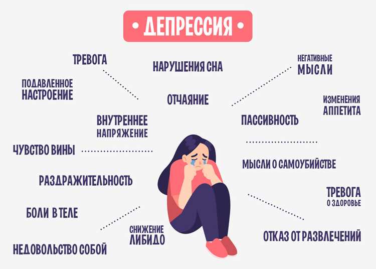 Методы оценки уровня депрессии с помощью опросников и самоанализа