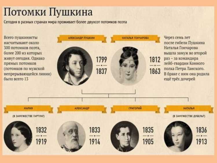 Как живут потомки Александра Пушкина: история и современность