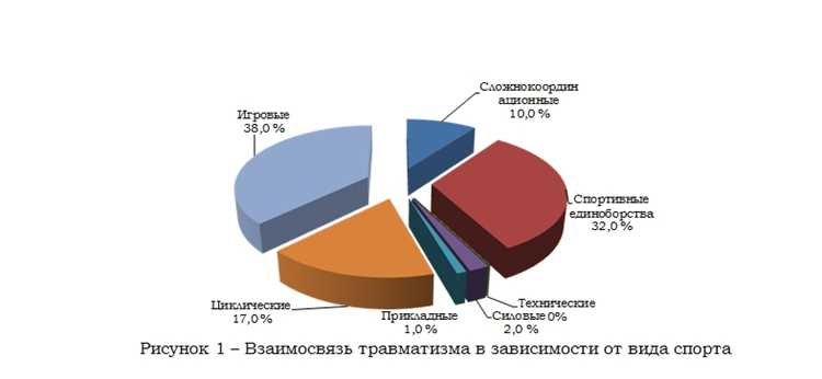 Частые повреждения и лечение переломов у лыжников на различных трассах