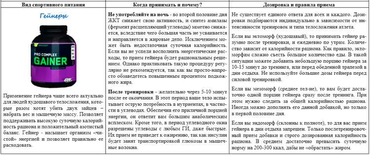 Оптимальное время приема креатина до или после еды практические рекомендации и советы Когда лучше пить креатин: до еды или после – советы и рекомендации