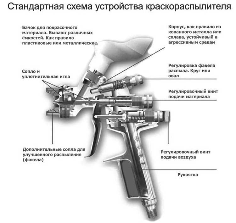 Конструкция и настройка краскопульта. Часть 22: Правильная настройка и тестирование краскопульта