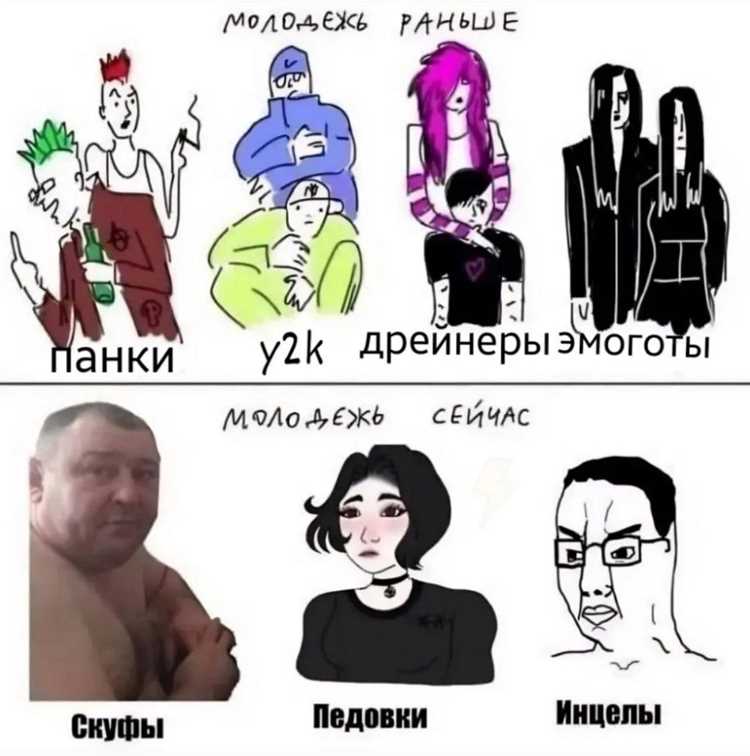 Кто такие скуф и альтушка? От чего бывает кринж? Словарь молодежного сленга 2024