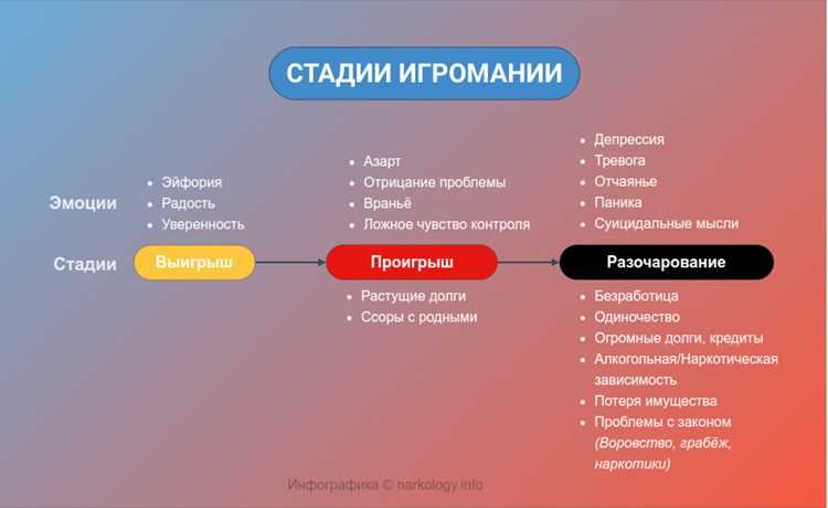 Смена окружения и привычек