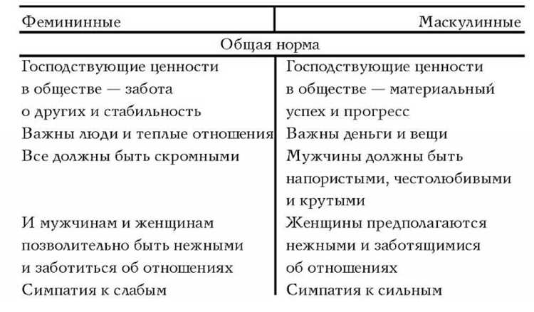 Распространенные стереотипы о мужественности