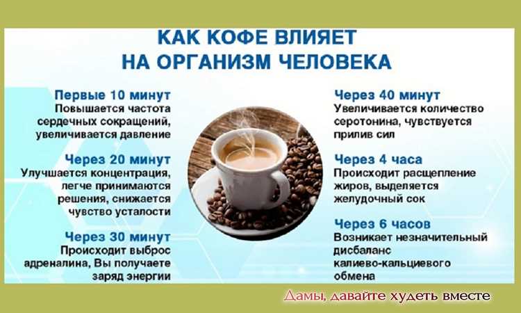 Физиологические причины послабляющего действия кофе у разных людей