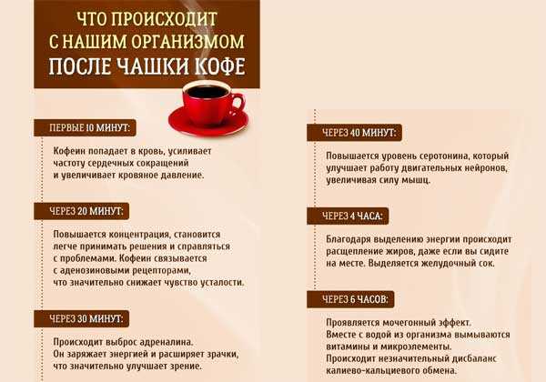 Может ли кофе действовать как слабительное