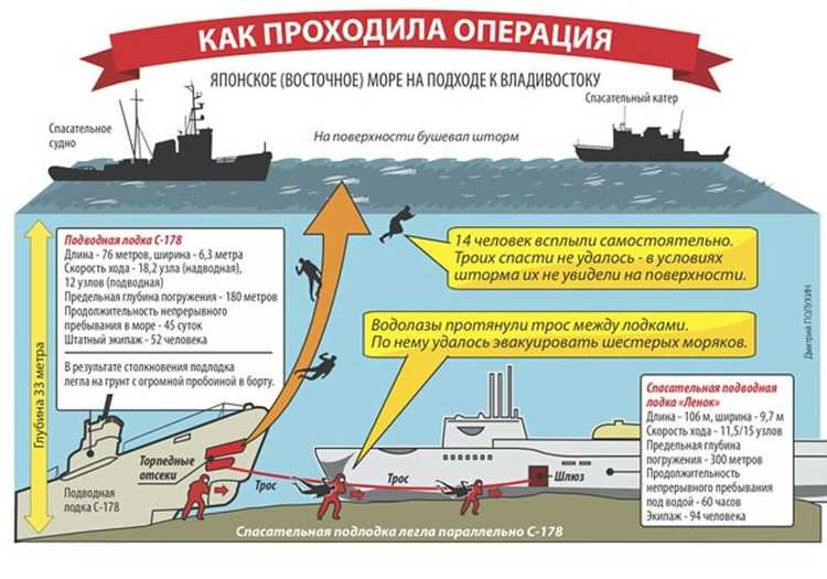 Сложности технической эксплуатации и особенности дизайна