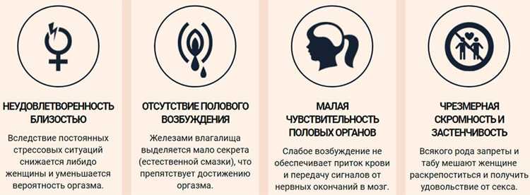 Нимфомания: симптомы, причины и лечение повышенного полового влечения