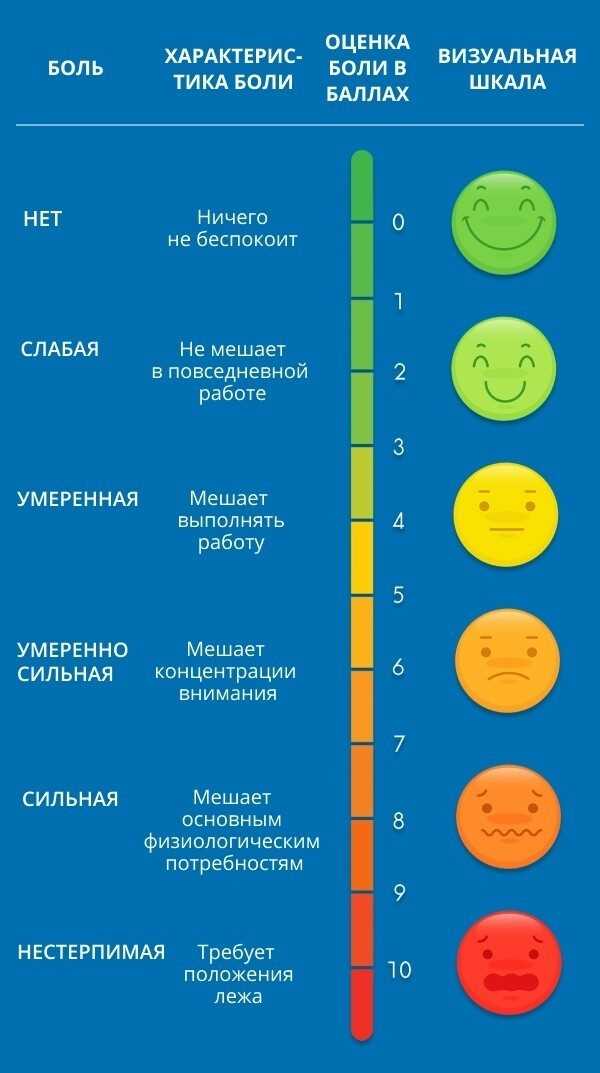 Роль генетических и гормональных факторов