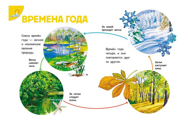 Тонкости и практика: что помогает удержать огонь во все времена
