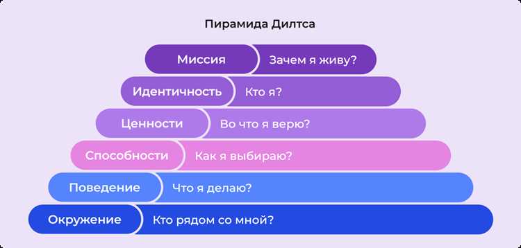 Структура уровней: обзор и рекомендации по использованию