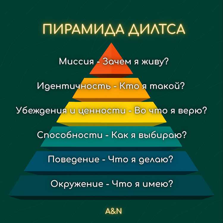 Пирамида дилтса: что это простыми словами