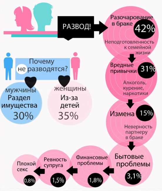 Как эмоциональное отчуждение разрушает доверие в пару