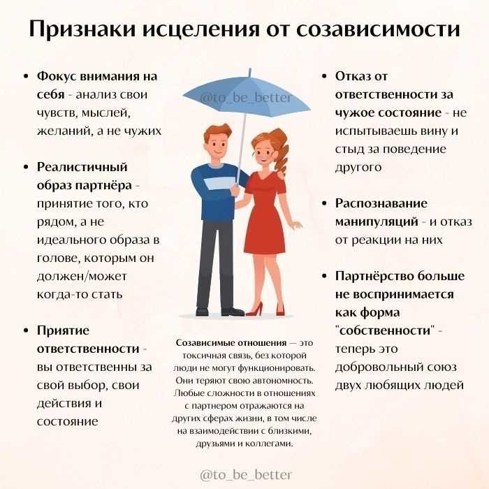 Отношения и страх одиночества: как с этим работать